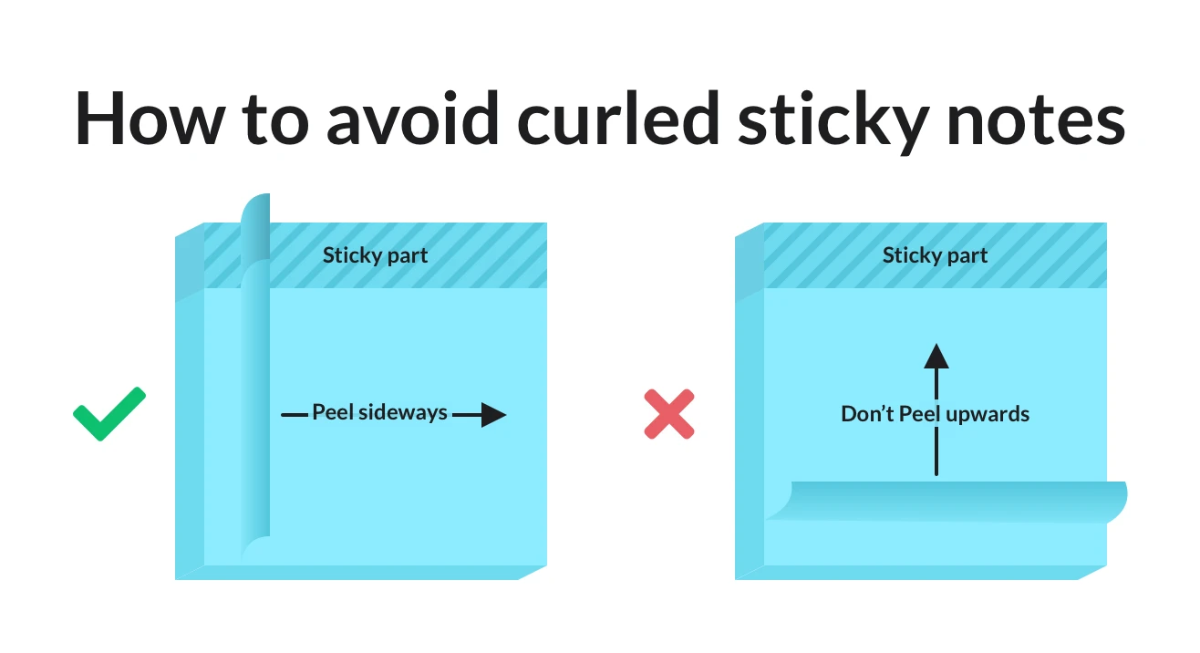 A diagram explaining how to avoid curling your C4 model sticky notes